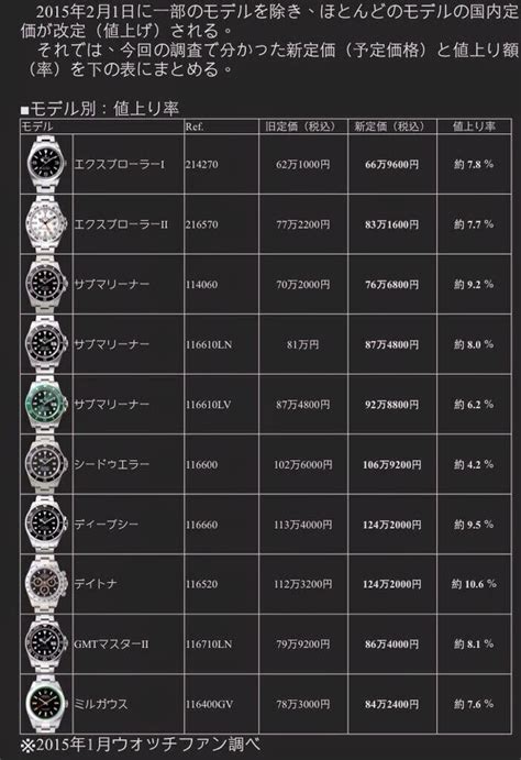 buy rolex from japan|rolex japan price list 2024.